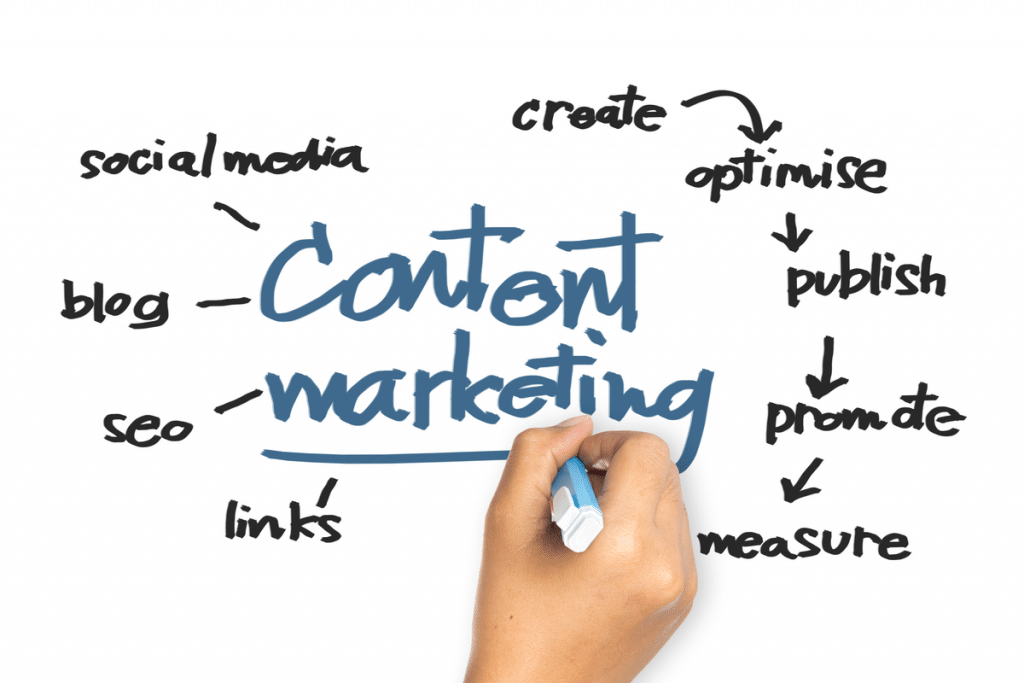 Content marketing sales is a source of smart long-term revenue for publishers